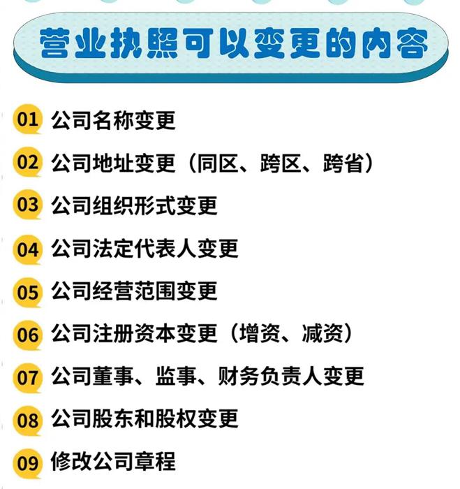 营业执照变更